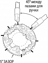Поворот роторного трубореза Reed Low Clearance Rotary Cutter LCRC16X